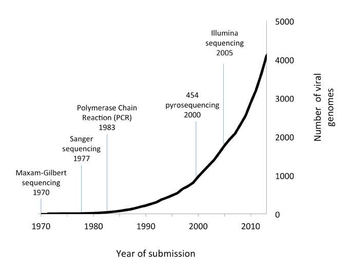MT Nov 15 species barrier no of viral genomes