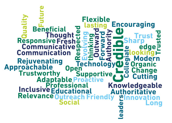 MT Feb 2014 Brand word cloud