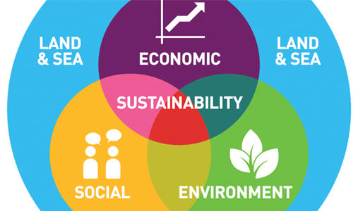 Circular Economy for a ‘Sustainable Future’ 