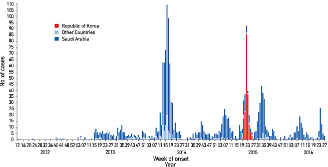 MT Nov 16 global surveillance fig-2