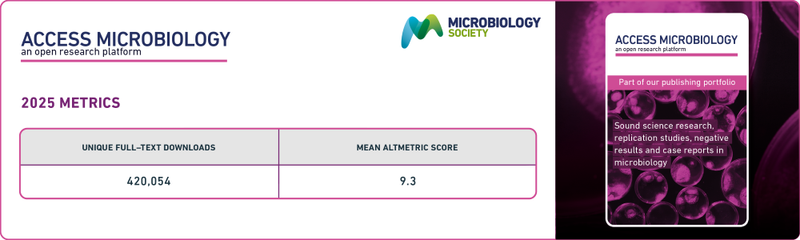 Journals-Metric-Charts-2026-800px-ACMI