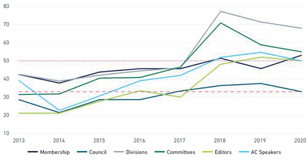 EDI-graph.png