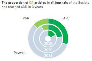 OA-transformation-figure-1.jpg