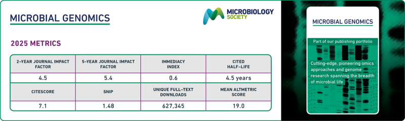 Table displaying Journal of Microbial Genomics metrics.