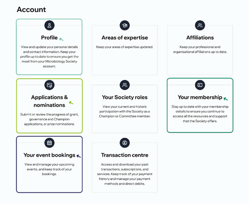 Dashboard showing sections for managing profile, expertise, affiliations, applications, society roles, membership, event bookings, and transactions.