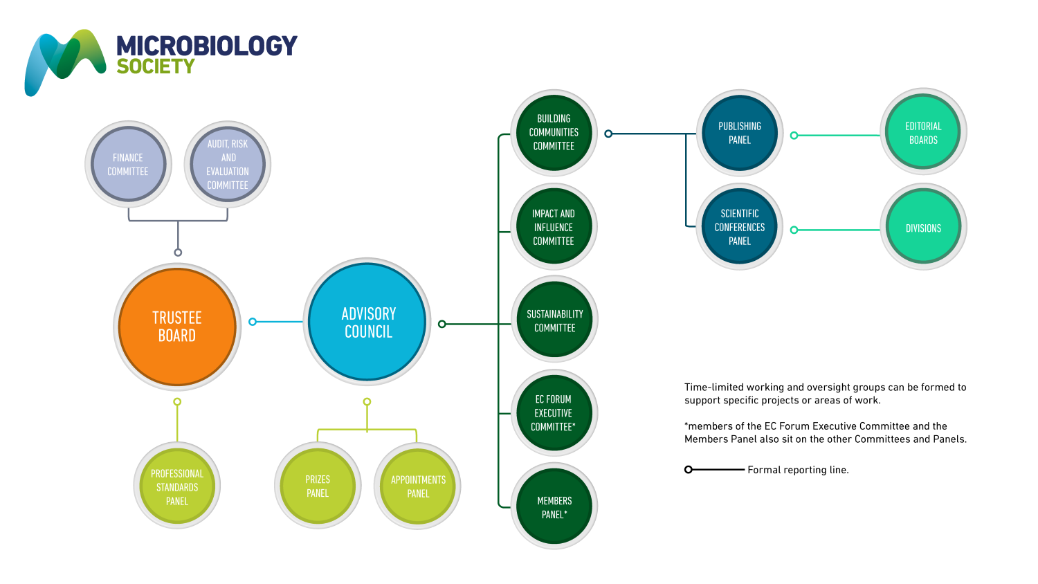 Organogram 2025 resize 3.png