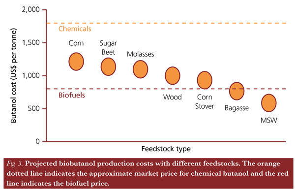 MT Nov 2013 Fig 3 Green