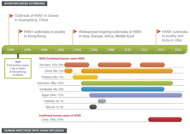 MT Nov 16 ASM avian influenza fig-1
