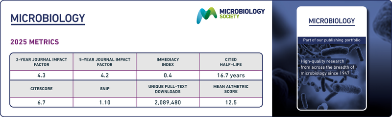 Table displaying Journal of Microbiology metrics.