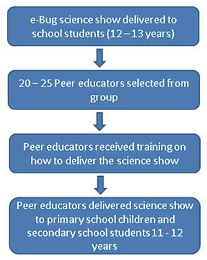 MT-May-18-Outreach-Flowchart.jpg