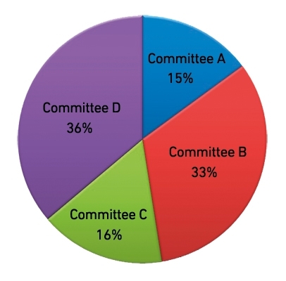 MT May 16 comment pie chart