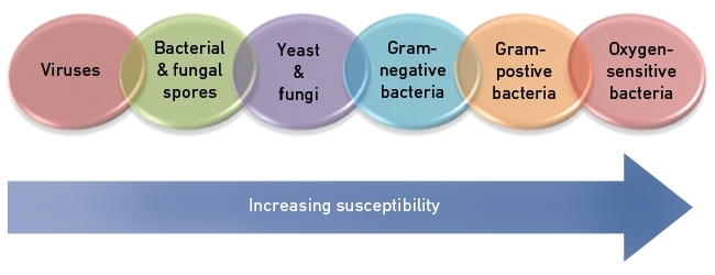MT Aug 15 new antimicrobials increasing susceptibility