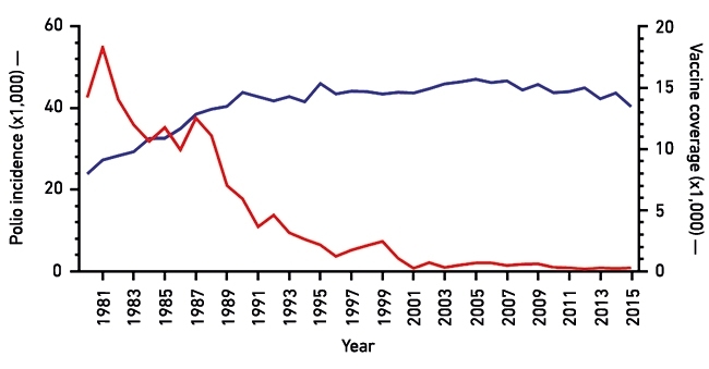 MT Feb 2017 polio fig 11