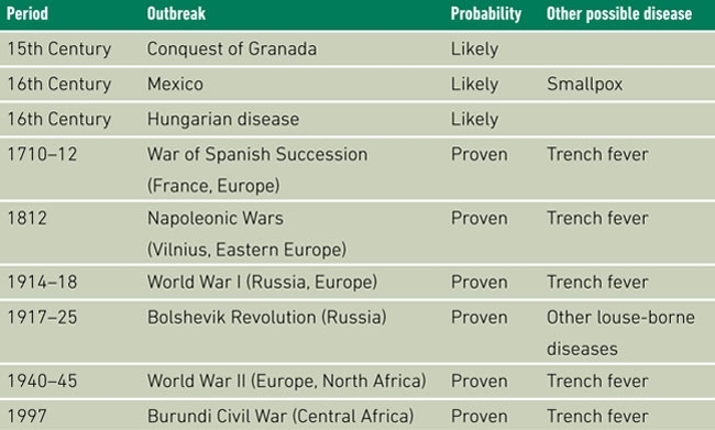 MT May 2014 Typhus Table 1