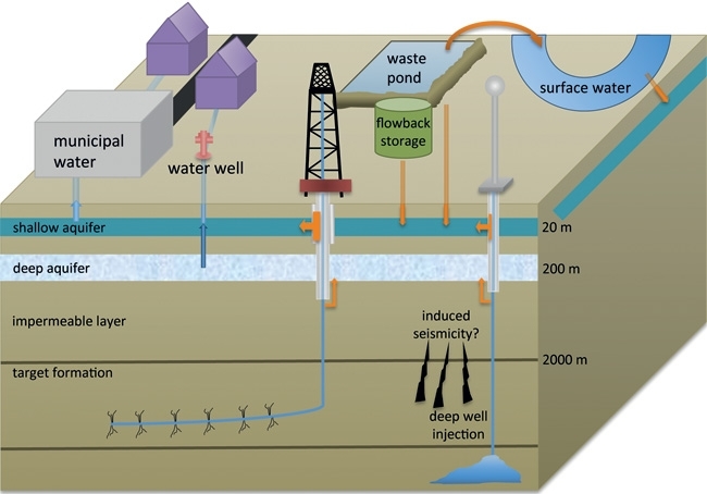 MT Nov 2014 comment hydraulic fracturing lettered