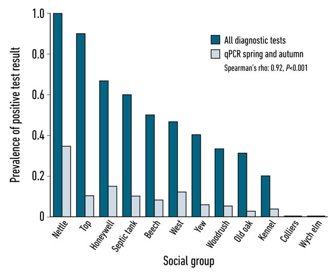 MT Aug 2014 Comment Fig 3