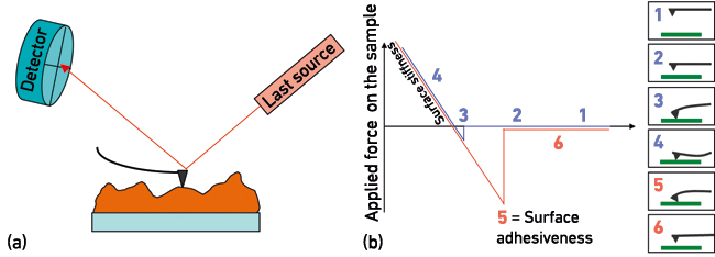 MT Aug 16 nanoscale fig1