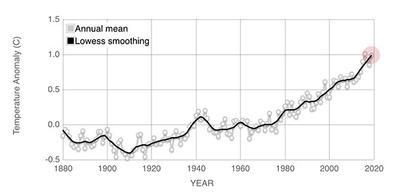 Simoes-Graphic-from-NASA-.jpg