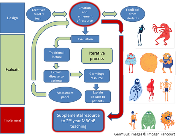 Germbugs-flow-chart_600.jpg